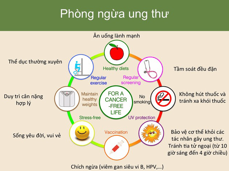 chu-dong-phong-chong-ung-thu-tu-goc